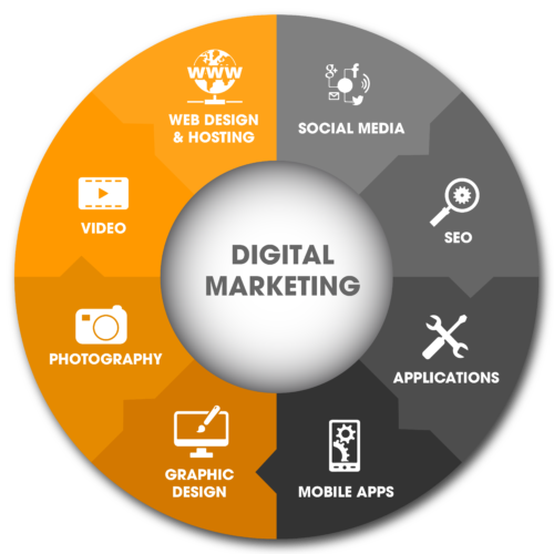 Website Development and Digital Marketing Agency